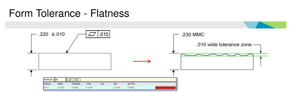 Flatness tolerance example showing a measured surface within the specified tolerance zone