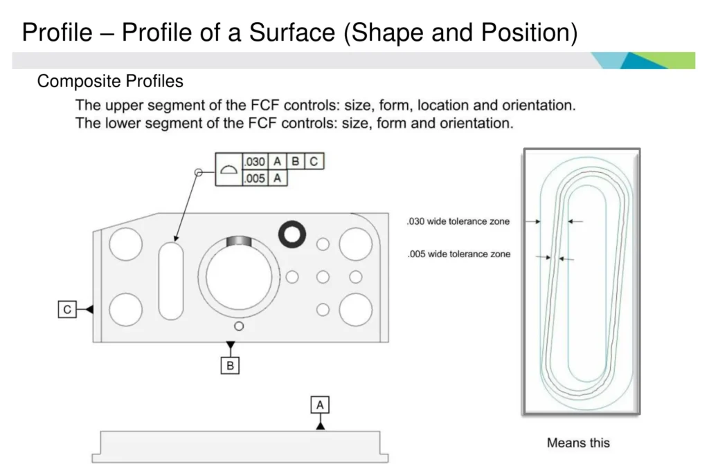 - CMM comparison showing datum reference frame and current alignment for the same measured component